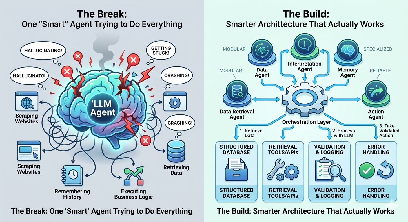 Why Most AI Agents Break
